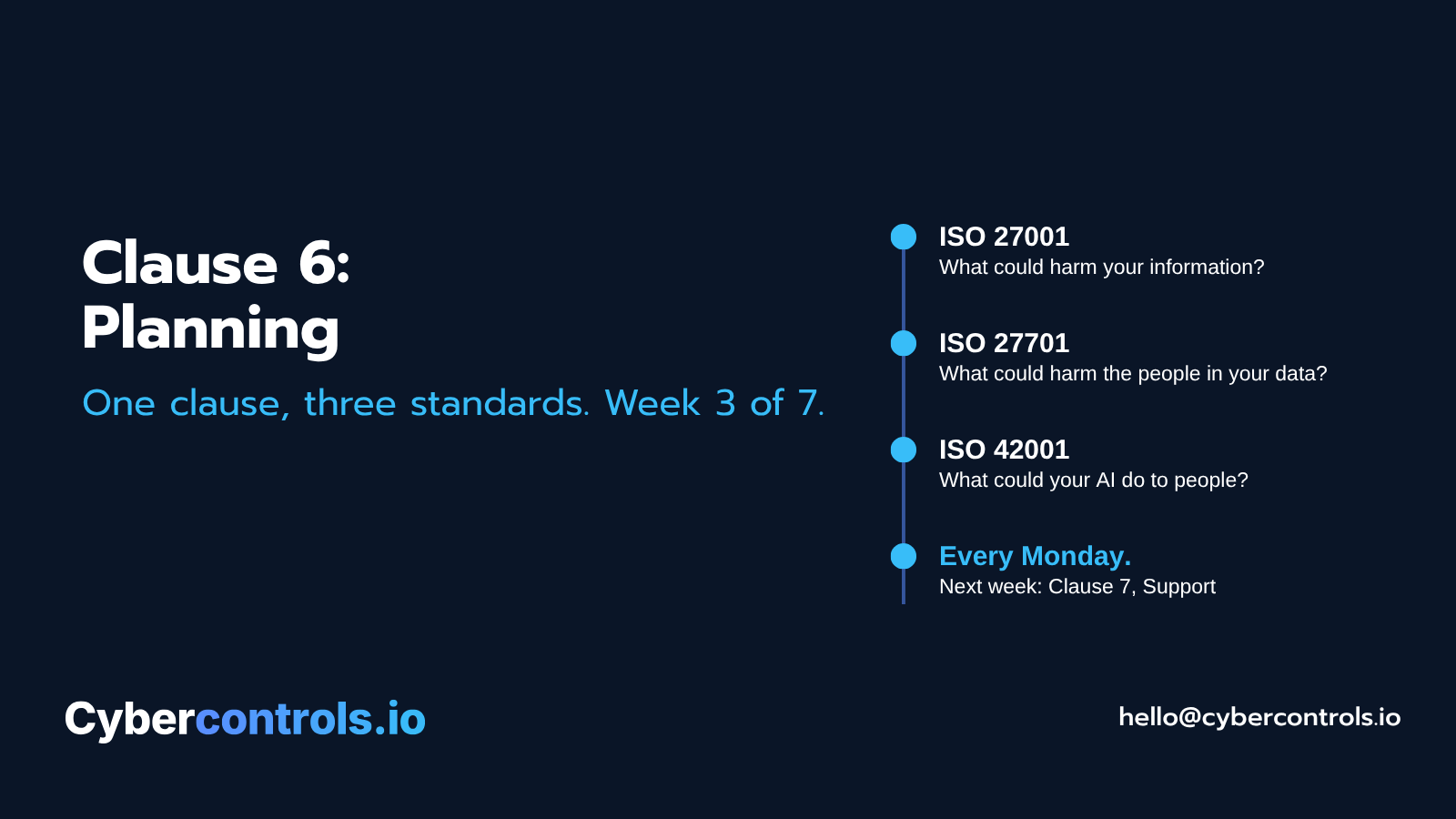 One clause, three standards: ISO 27001, ISO 27701 and ISO 42001 compared clause by clause